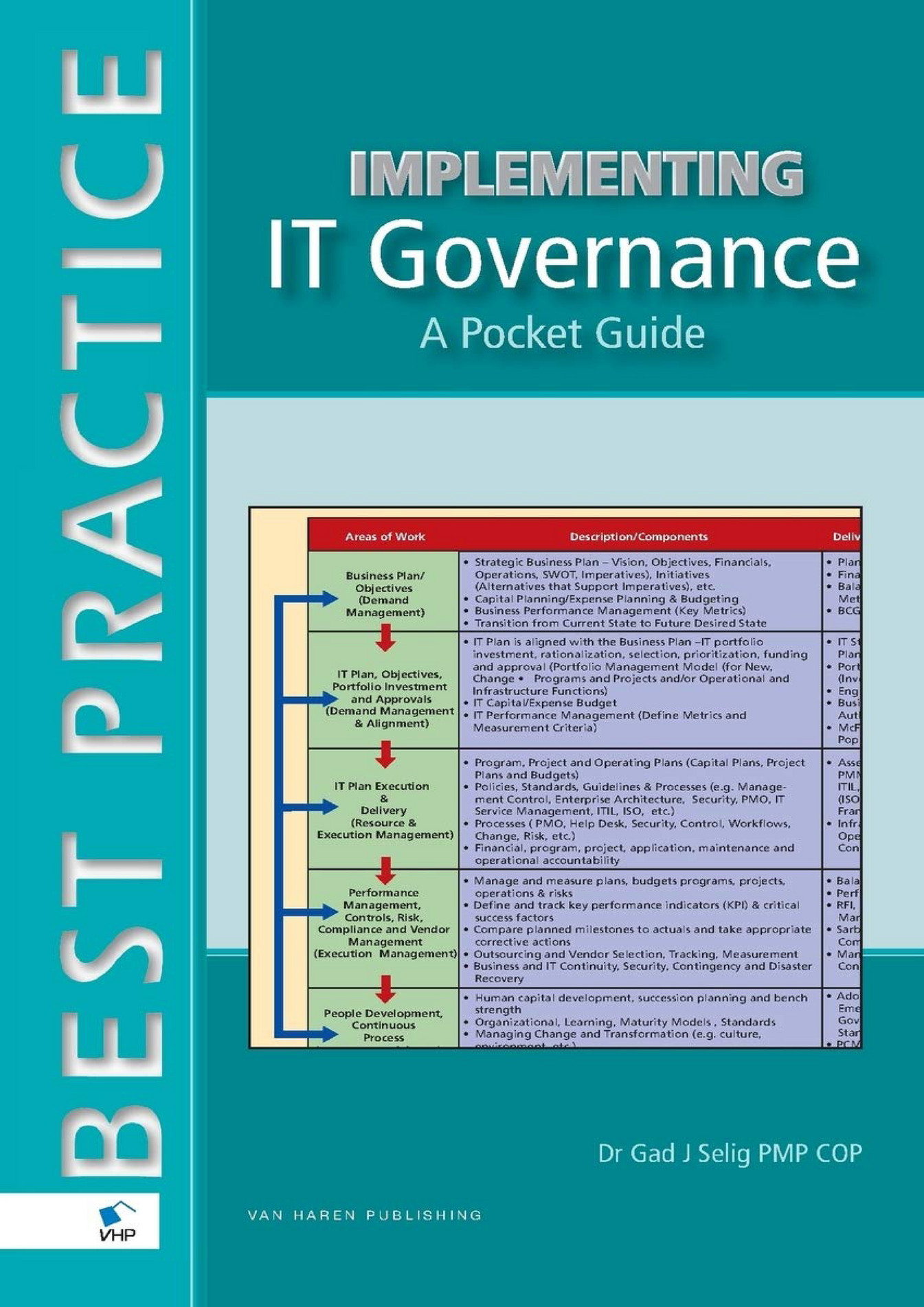 Shelton - Implementing IT Governance A Pocket Guide Best Practice Van ...