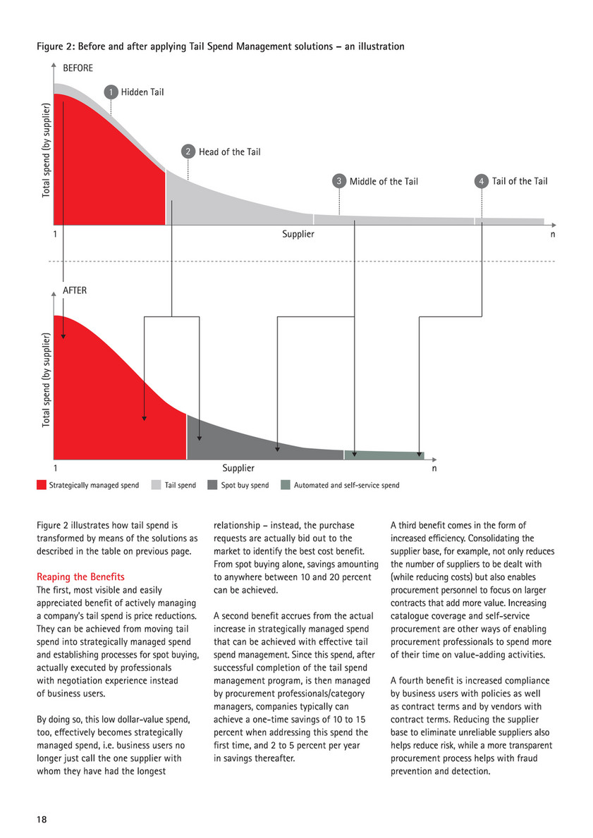 Accenture - Operations_Insights_1st edition_Getting a Grip on Tail Spend -  Page 1