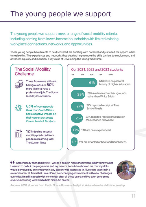 Career Ready - Career Ready in Scotland 2023 Impact Report - Page 10-11 ...