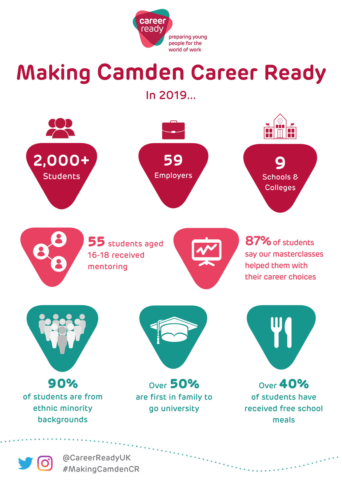 Career Ready Camden Infographic Page 2 Created with