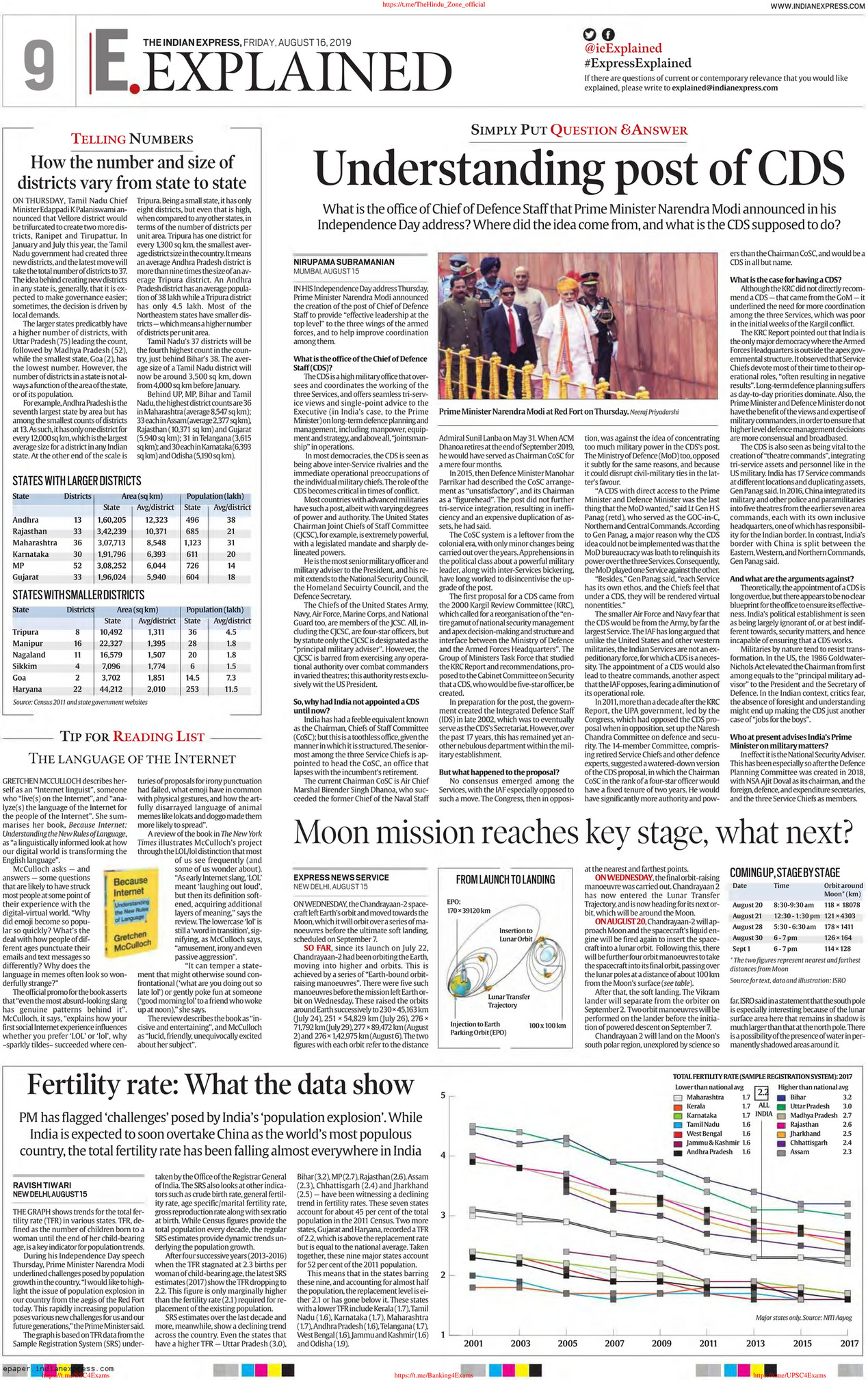 Books and Notes - Indian Express Editorial - Page 1 - Created with ...