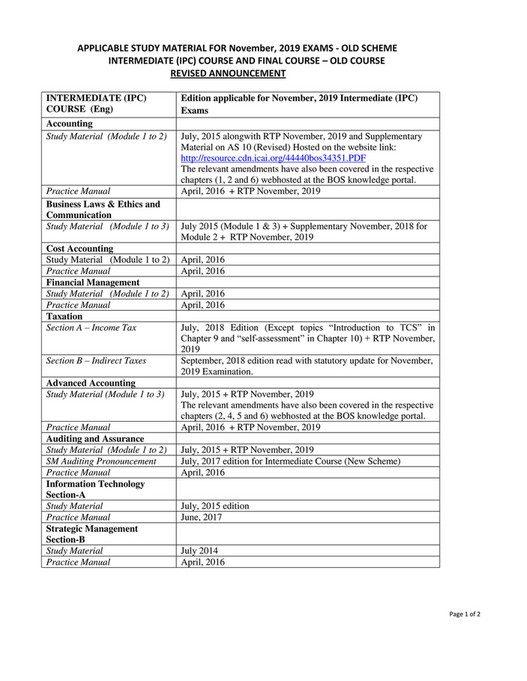 Books and Notes - Applicable Study Material Nov 2019 Exam Old Syllabus ...