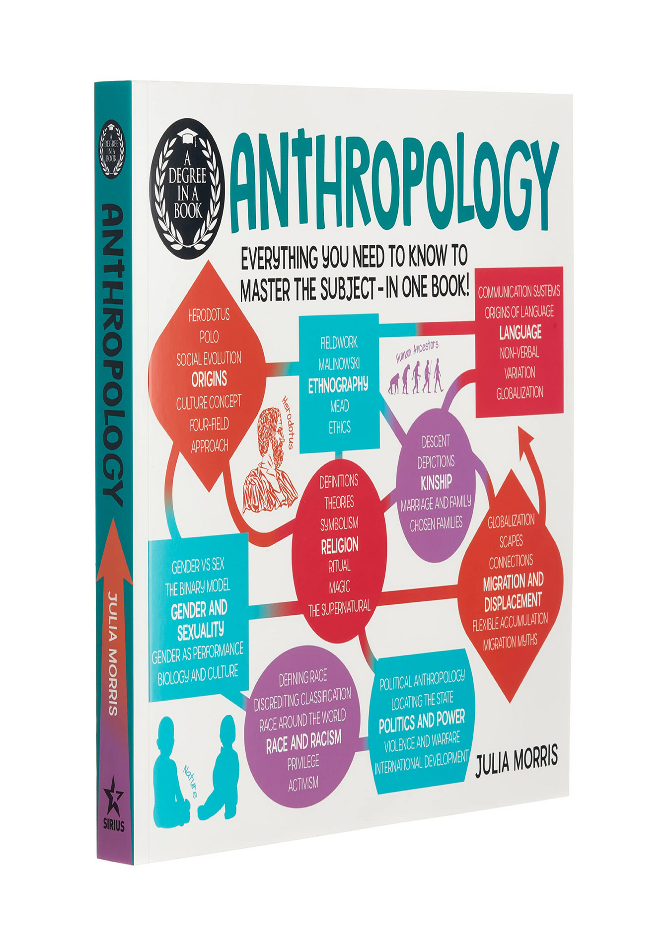 Rico - READ A Degree in a Book Anthropology Everything You Need to Know