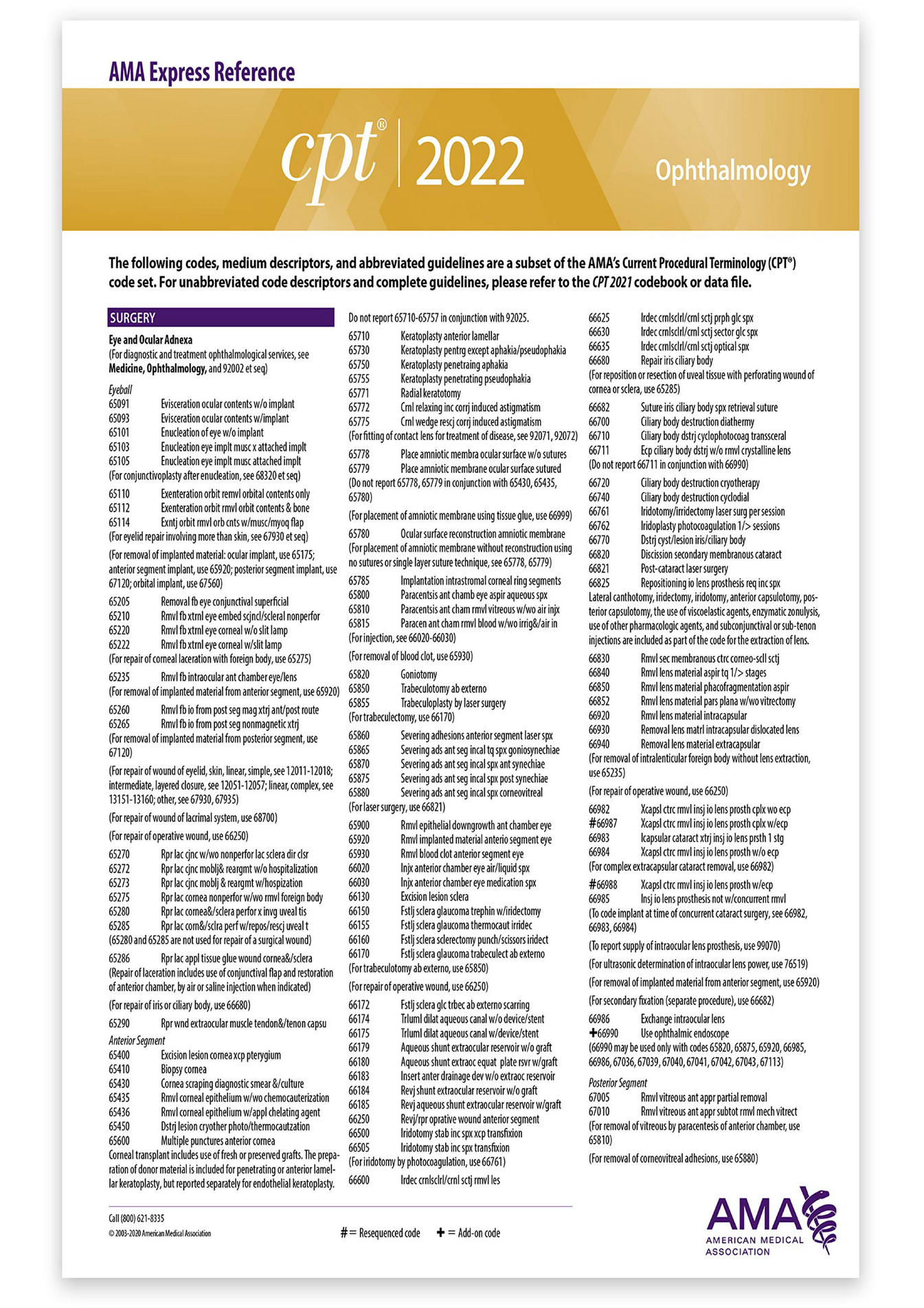 Ophthalmology Coding Cheat Sheet 2021