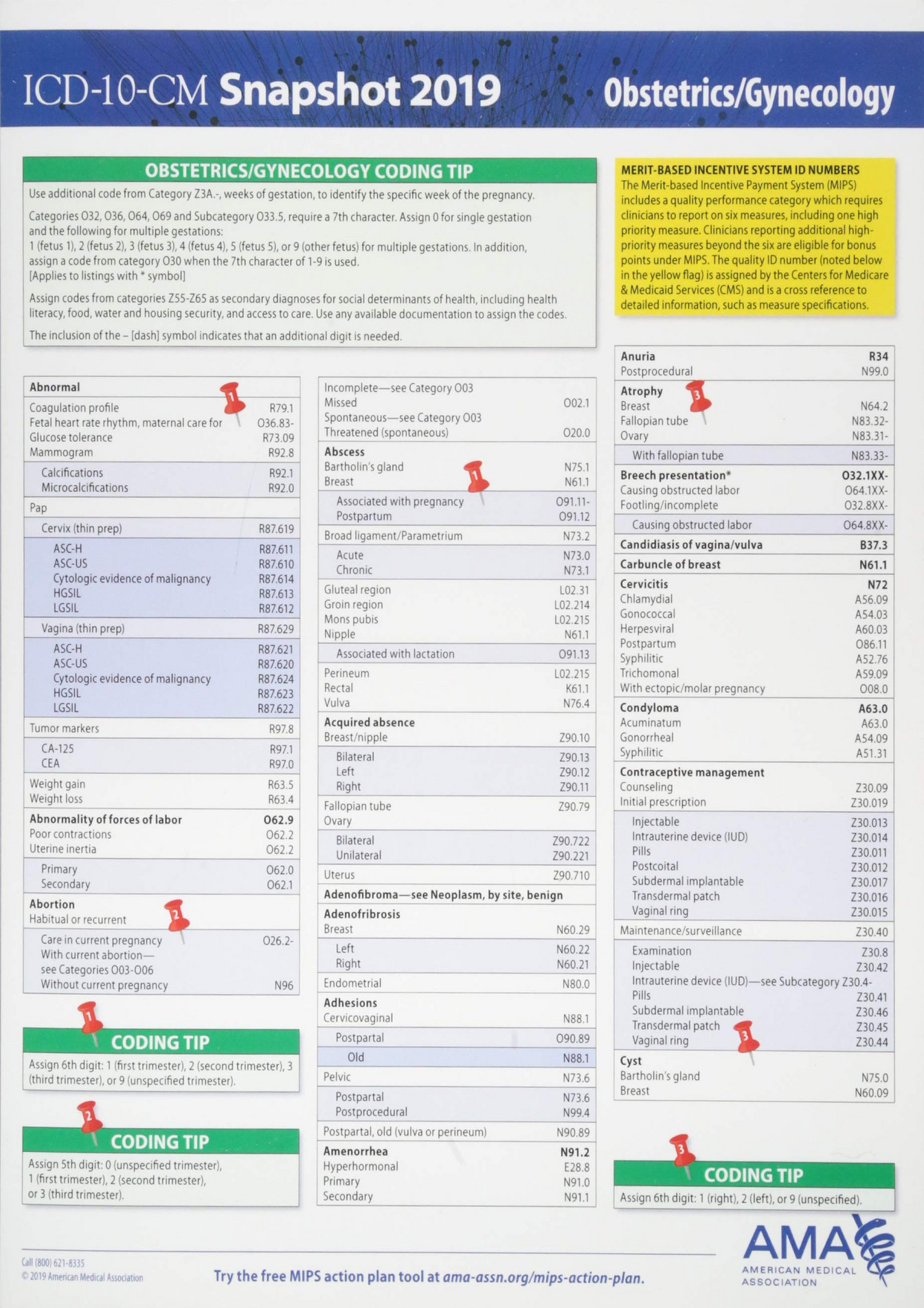 weyant - READ ICD 10 CM 2019 Snapshot Coding Card Obstetrics Gynecology ...