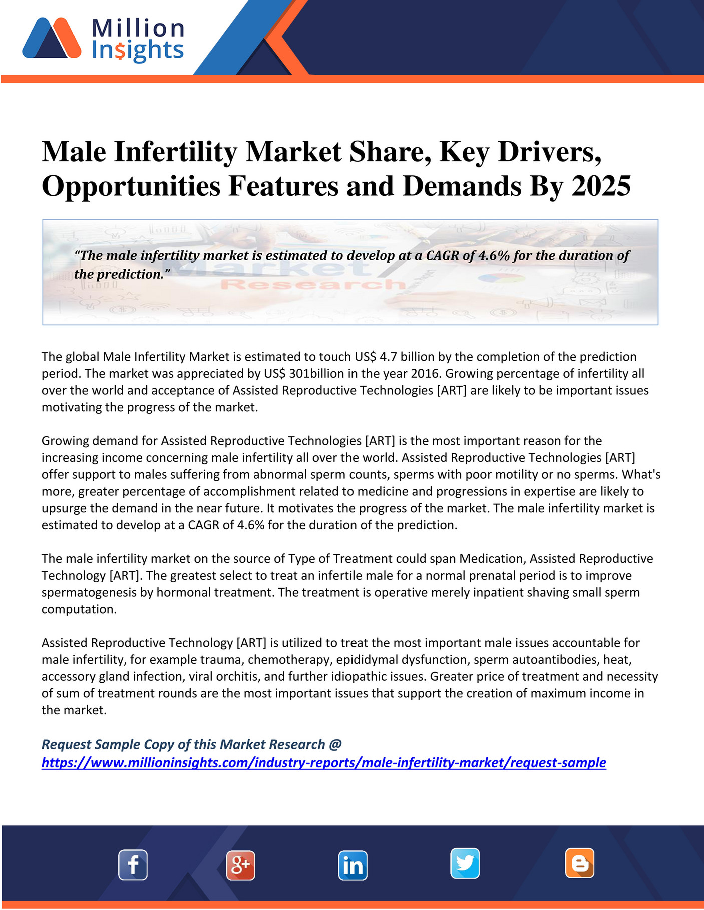 Million Insights Male Infertility Market Share, Key Drivers