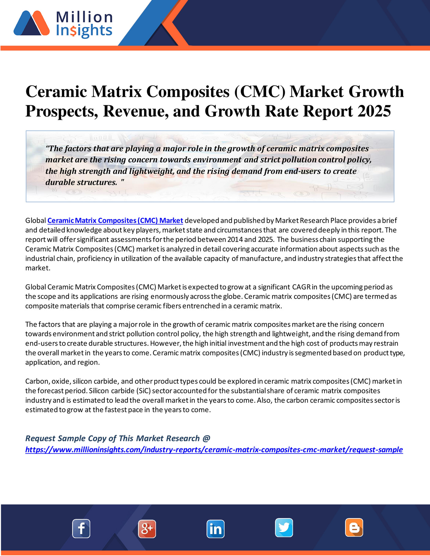 Million Insights Ceramic Matrix Composites (CMC) Market Present State