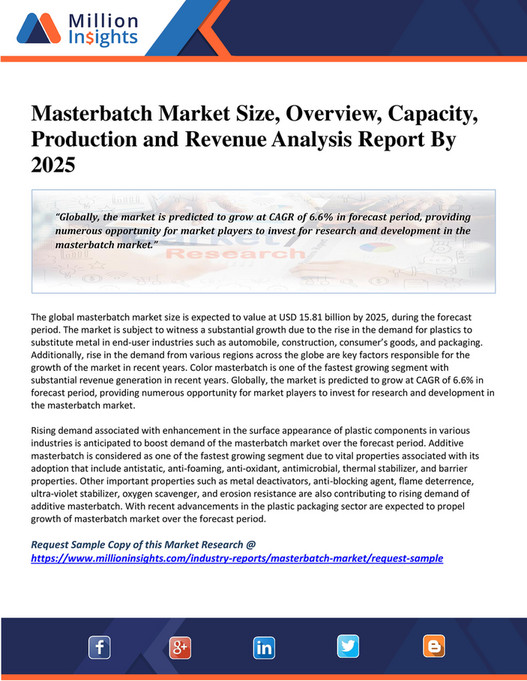 Million Insights - Masterbatch Market Size, Overview, Capacity ...