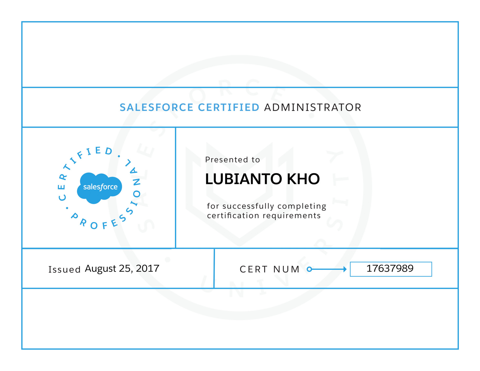 Salesforce - Salesforce_Certified_Administrator - Page 1 - Created With ...