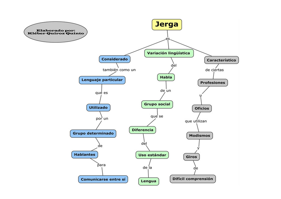 Educacion Mapa Conceptual De La Jerga Pagina 1 Created With