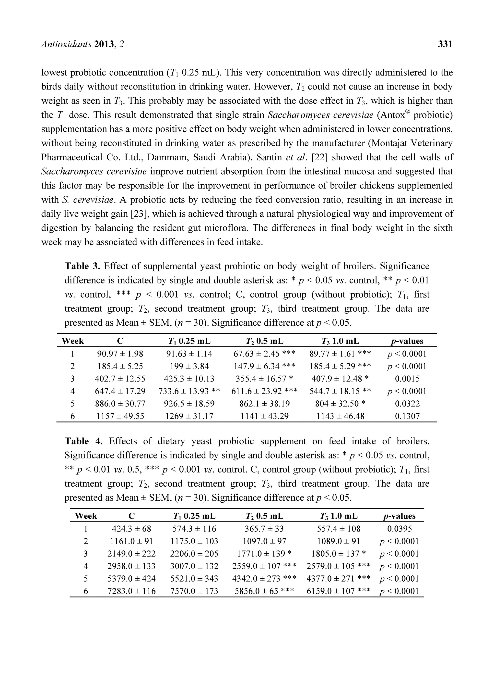 chicken farm3 Page 8 9 Created SINGLES WEEK. | Pagina 10 van 15 | RUMAG.