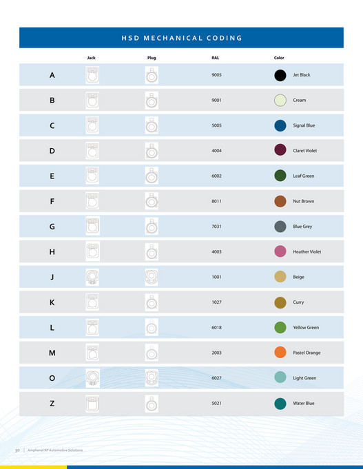Top Plug Color Codes Amphenol RF - Amphenol RF Automotive Catalog - Page 29 - Created with ...