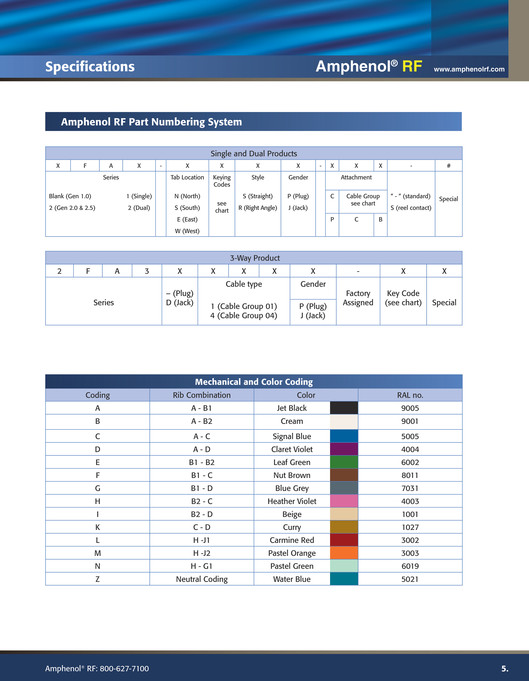 Amphenol RF Amphenol RF 2007 FAKRA Catalog Page 67 Created with
