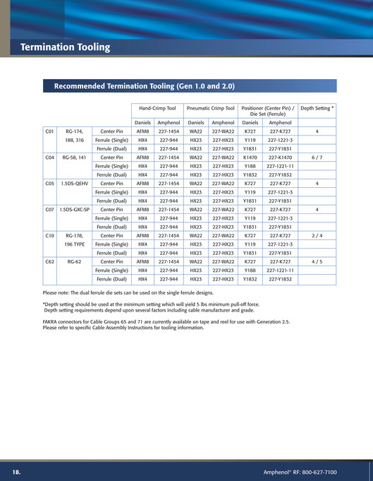 Amphenol RF Amphenol RF 2007 FAKRA Catalog Page 2021 Created