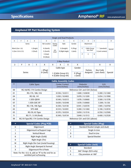 Amphenol RF Amphenol RF 2007 FAKRA Catalog Page 2223 Created