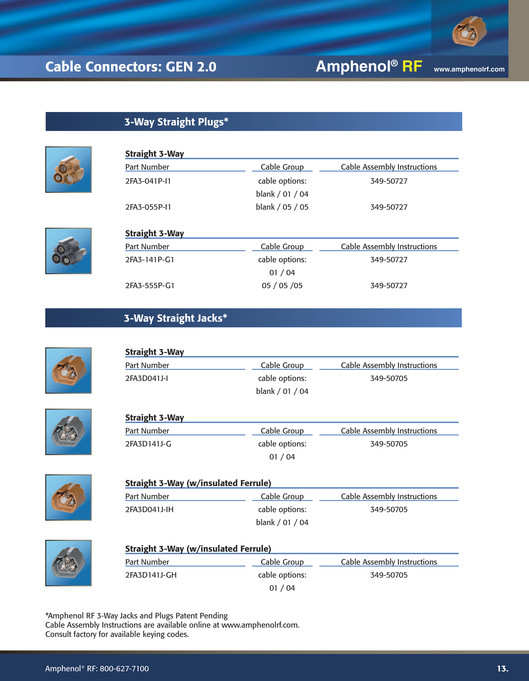Amphenol RF Amphenol RF 2007 FAKRA Catalog Page 1415 Created