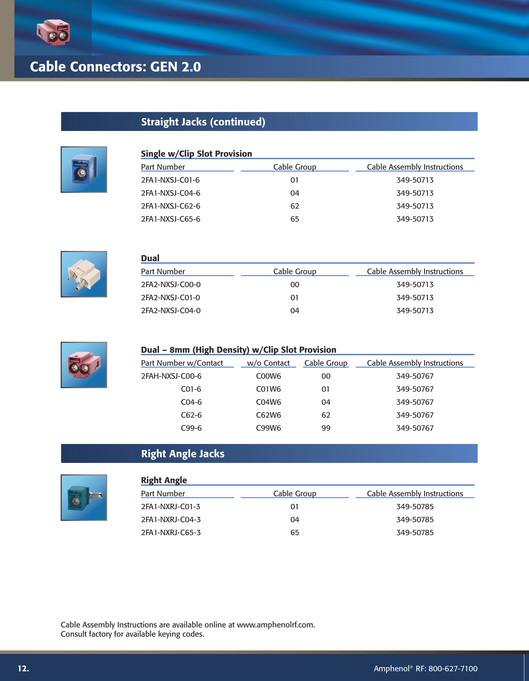 Amphenol RF Amphenol RF 2007 FAKRA Catalog Page 1415 Created