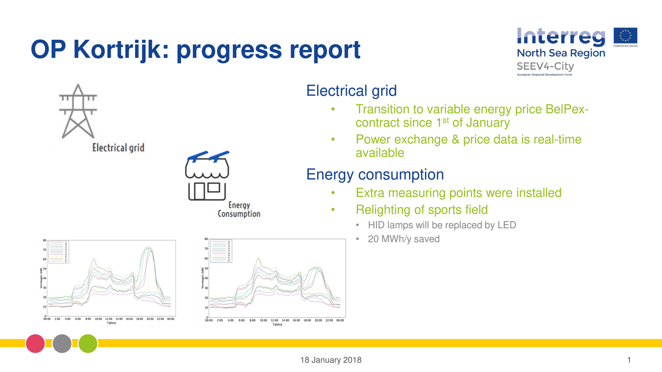 My publications Grid & consumption slide Page 1 Created with