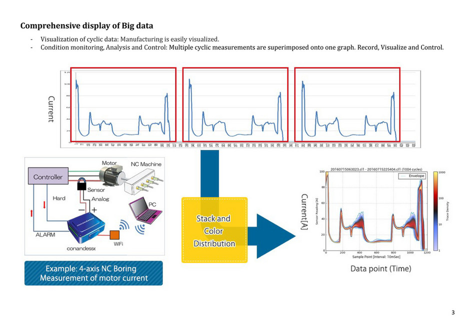 Measurements Visualised Accuromm Central Europe Sp. Z o.o. - Conandesse Web EN - Page 1 ...