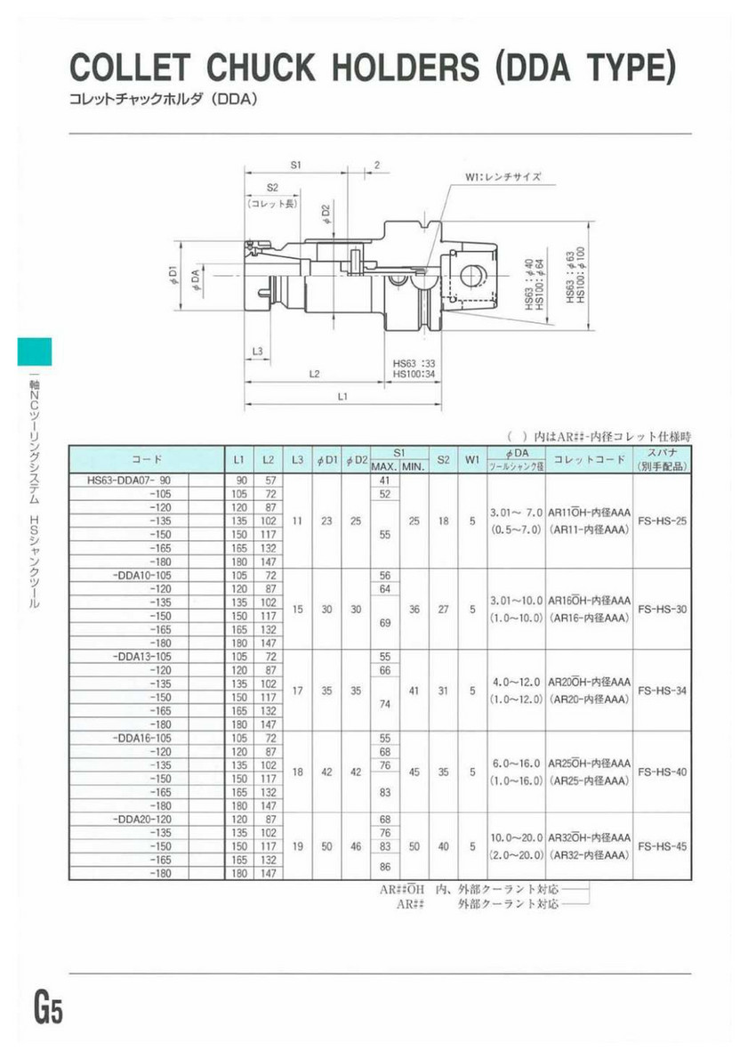 ACE / Fuji Seiko C-MAX Japanese catalogue - Page 118-119 - Created
