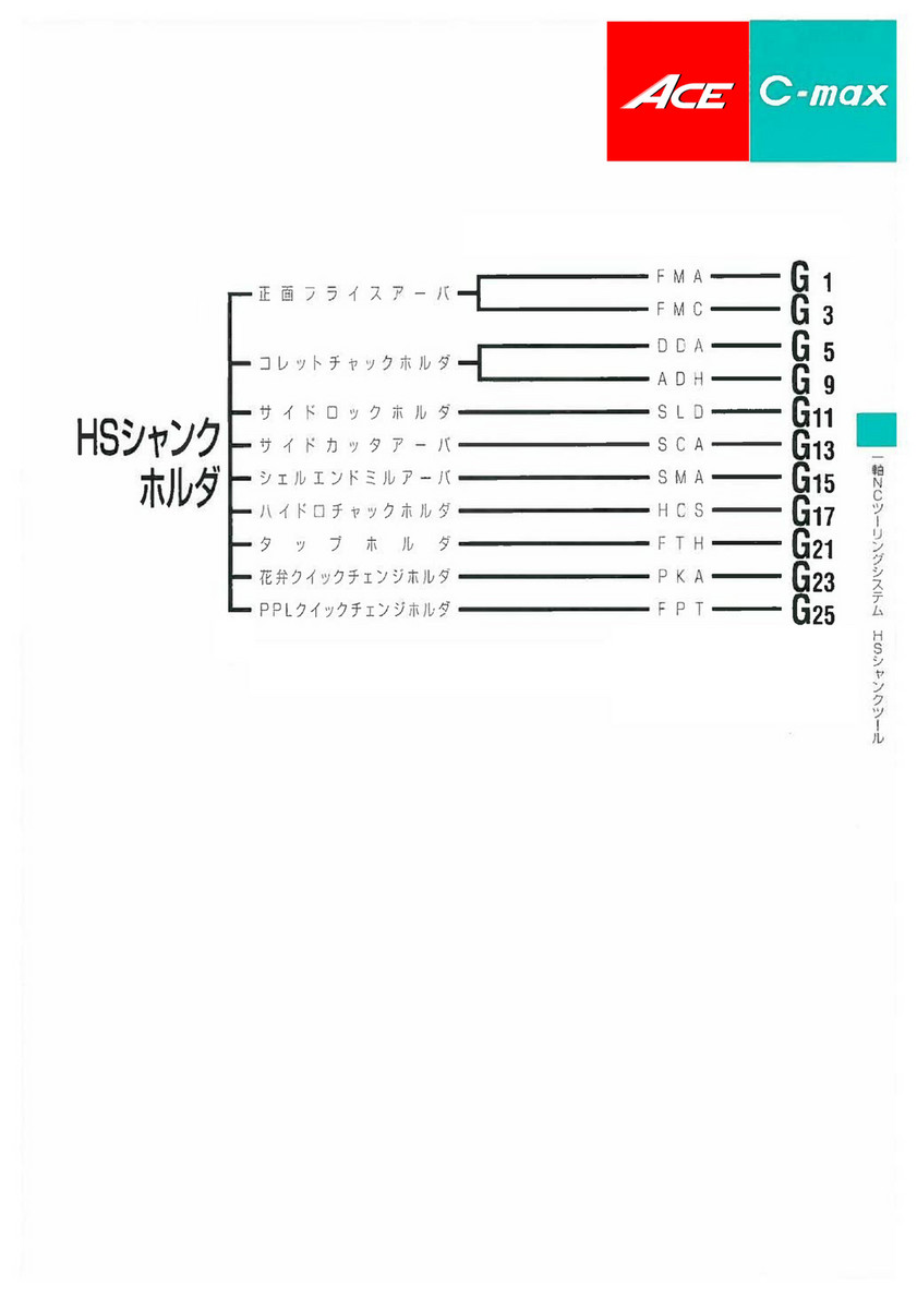 ACE / Fuji Seiko C-MAX Japanese catalogue - Page 118-119 - Created 