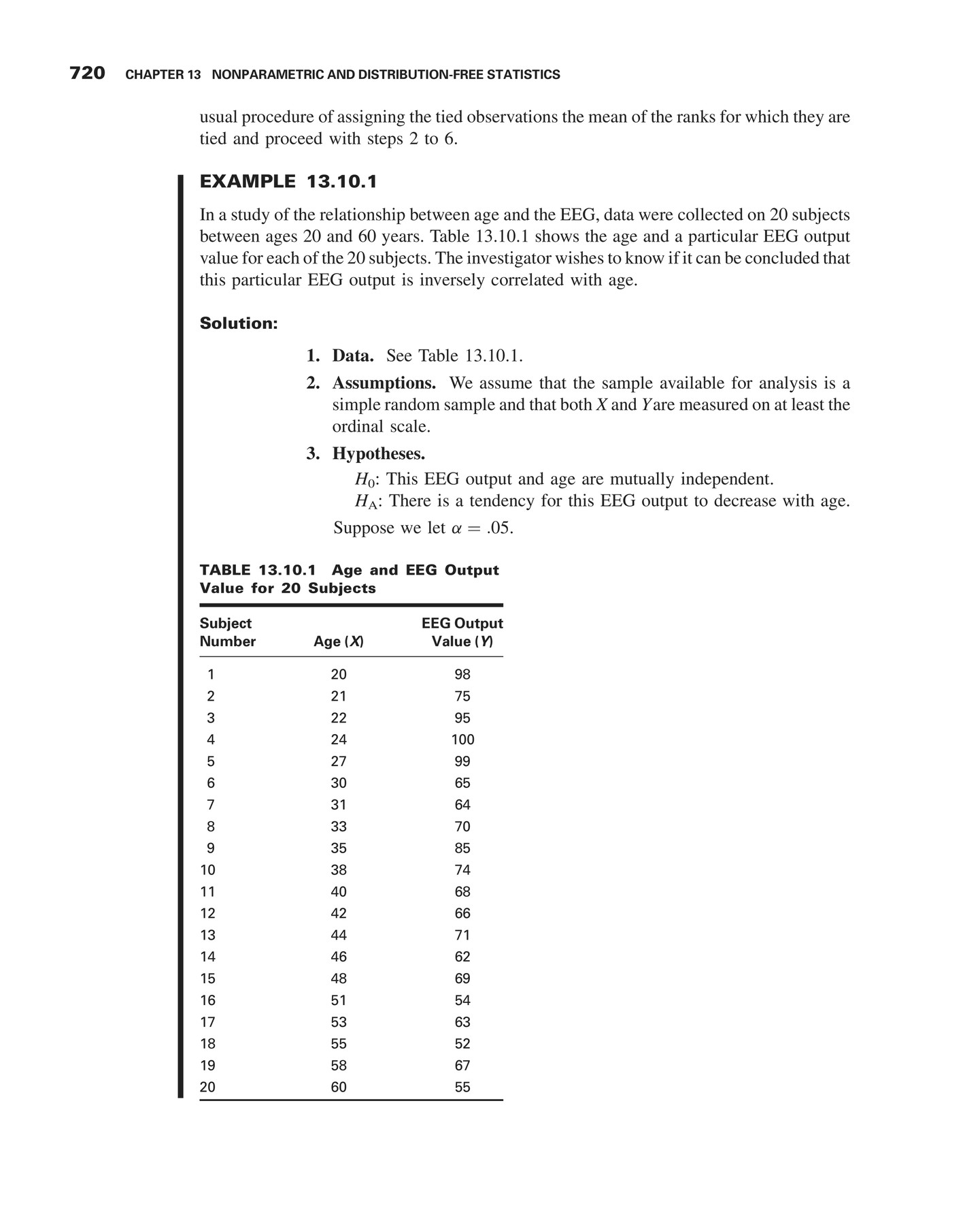 Biostatistics Neus 444 Textbook Page 730 731 Created With 13 10 The Spearman Rank Correlation Coefficient 721 4 Test Statistic See Equation 1 5 Distribution Of