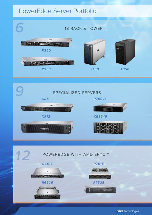 Synex Server Computer TD SYNNEX - Dell EMC PowerEdge Server magazine - Page 1
