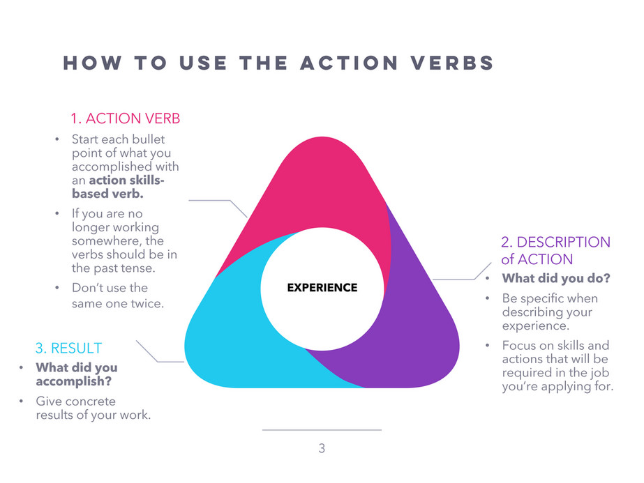 Smaato - [BYT] 250 Action Verbs for your Resume - Page 1 - Created with ...