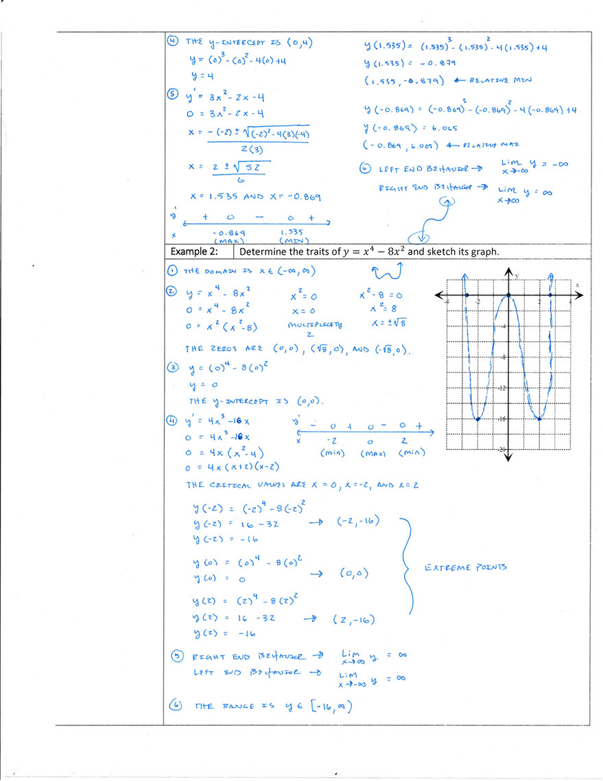 My Publications Standard 7 Topic 1 Polynomial Curve Sketching Completed Notes Page 2 3 Created With Publitas Com