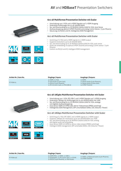 PureLink GmbH - OneAV_Katalog_2020 - Page 152-153 - Created with ...