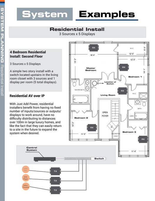 PureLink GmbH - PureLink plus JustAddPower Product Guide 2022 - Page 18 ...