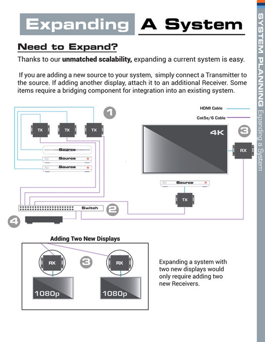 PureLink GmbH - PureLink plus JustAddPower Product Guide 2022 - Page 17 ...