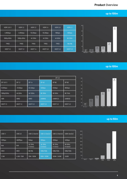 PureLink GmbH | AOC - Active Optical Cables - Page 4-5 - Created with ...