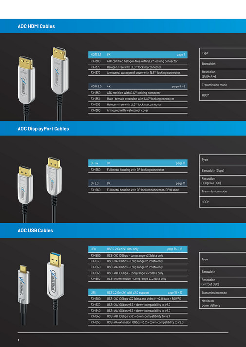 PureLink GmbH | AOC - Active Optical Cables - Page 4-5 - Created with ...