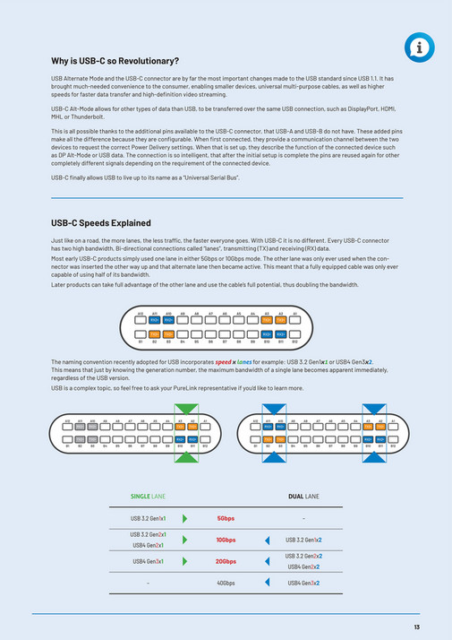 PureLink GmbH | AOC - Active Optical Cables - Page 14-15 - Created with ...