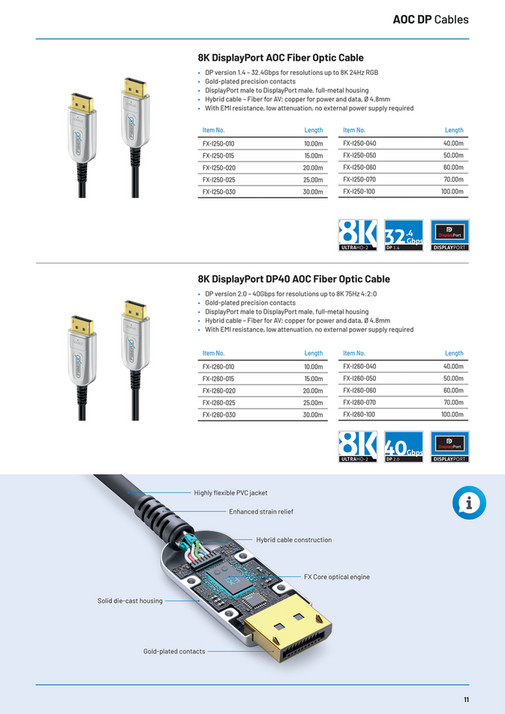 PureLink GmbH | AOC - Active Optical Cables - Page 12-13 - Created with ...