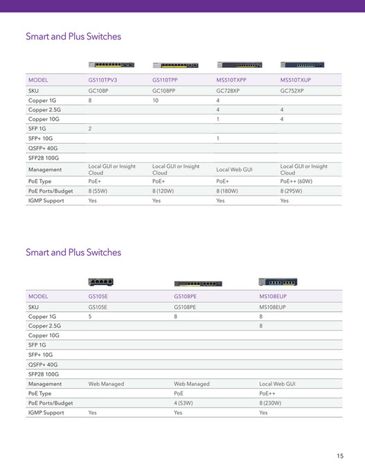 PureLink GmbH - PureLink plus NETGEAR ProAV Catalogue - Page 16-17 ...
