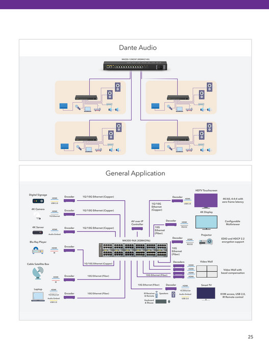 PureLink GmbH - PureLink plus NETGEAR ProAV Catalogue - Page 26-27 ...