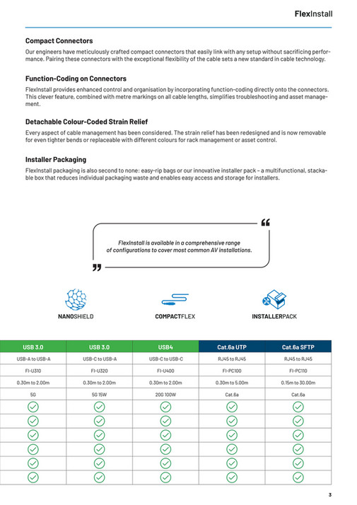PureLink GmbH - FlexInstall_2025_EN_web - Page 2-3 - Created with ...