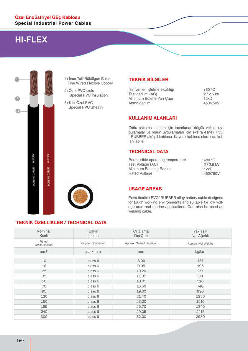 Borsan Borsan Kablo Katalog Sayfa 160 161 Created With Publitas Com