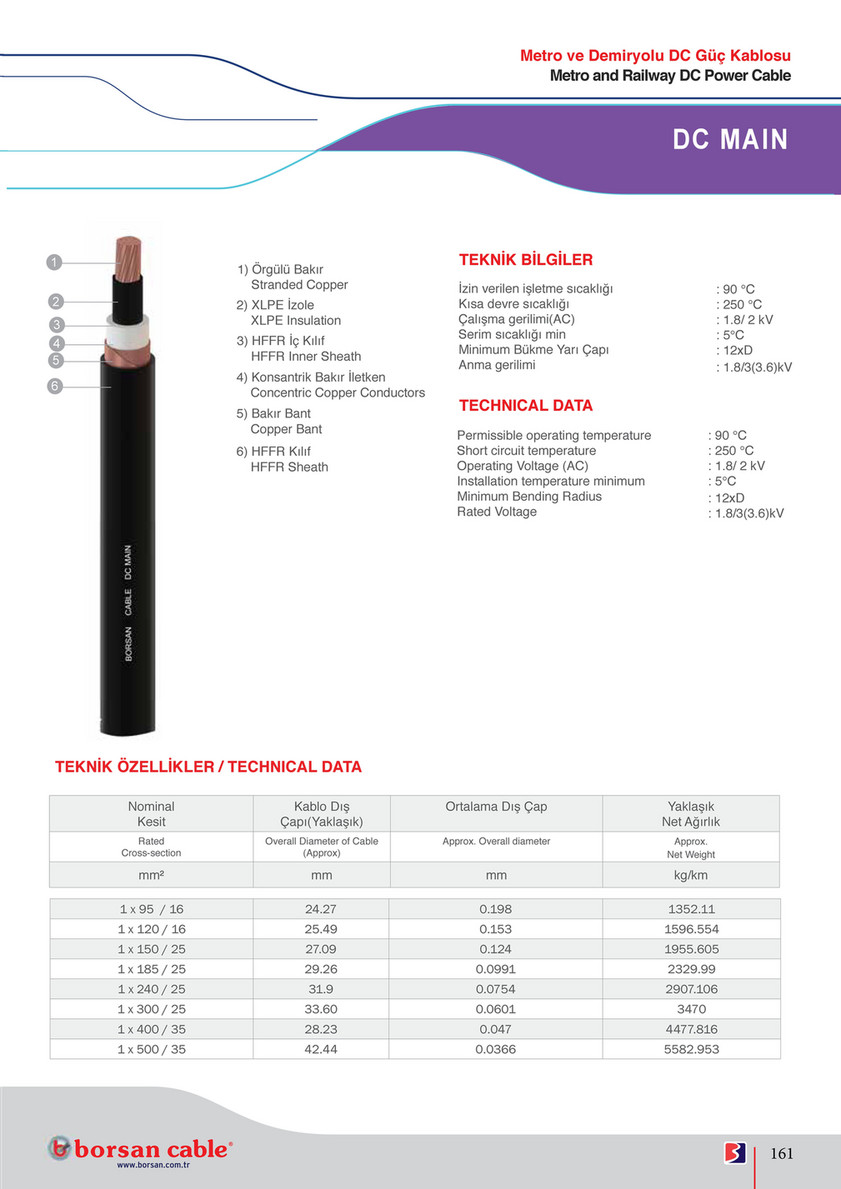 Borsan Borsan Kablo Katalog Sayfa 160 161 Created With Publitas Com