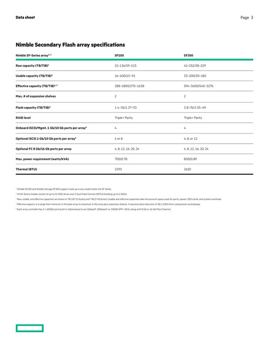 Port-P - HPE Nimble Storage Secondary Flash Array Datasheet - Page 1 ...