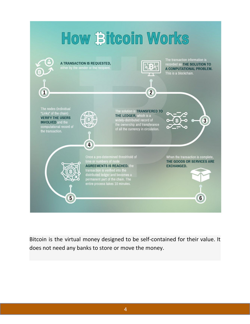 SearchNative India Pvt. Ltd. - [Infographic] How Bitcoin Works: A  Step-by-Step Guide - Page 4-5 - Created with Publitas.com