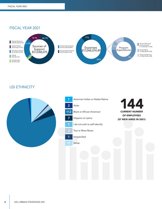 Urban Strategies Inc 2021usi Impactreport Page 4 5 Created With