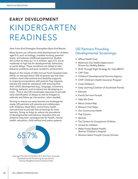 Urban Strategies Inc 2021usi Impactreport Page 10 11 Created