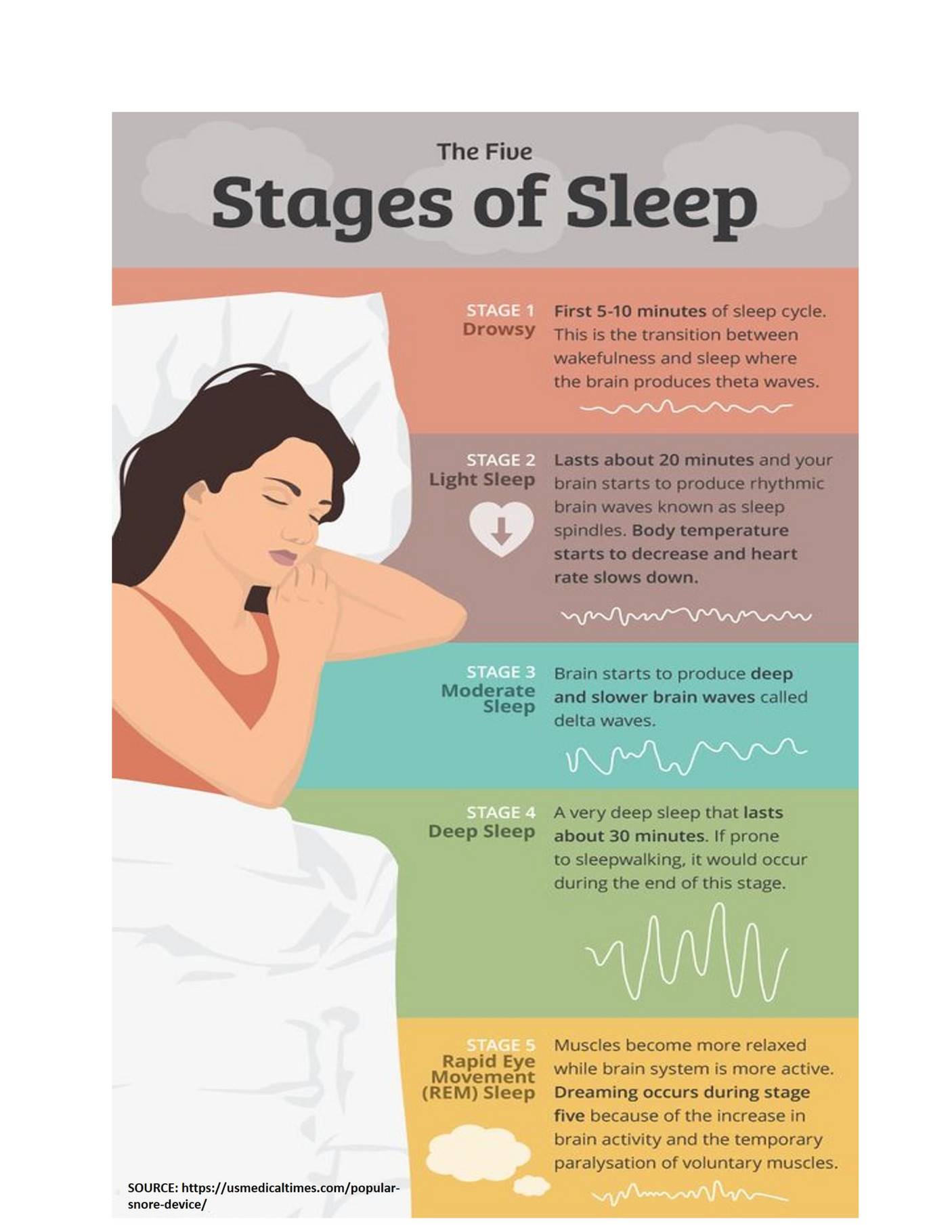 My Publications - The Five Stages Of Sleep - Page 1 - Created With ...