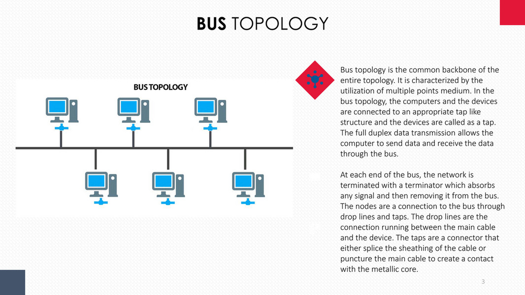 Bus Network Topologies Introduction Introduction to Network Topology - Page 1 - Created with Publitas.com