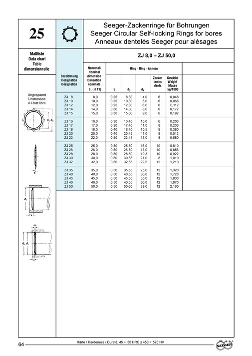 Seeger Table My publications - Catálogo SEEGER ORBIS Barnes Group - Página 66-67 ...