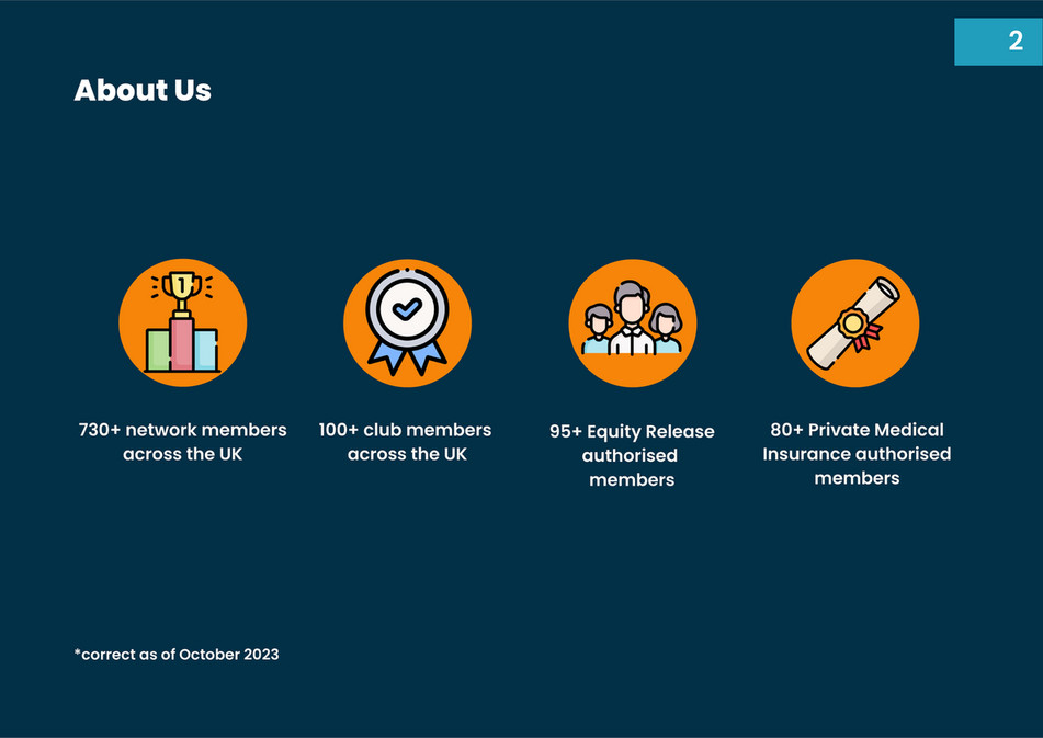 The Right Mortgage & Protection Network Marketing & Events