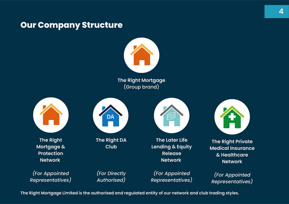 The Right Mortgage & Protection Network Marketing & Events